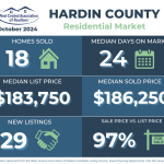 Hardin Oct24